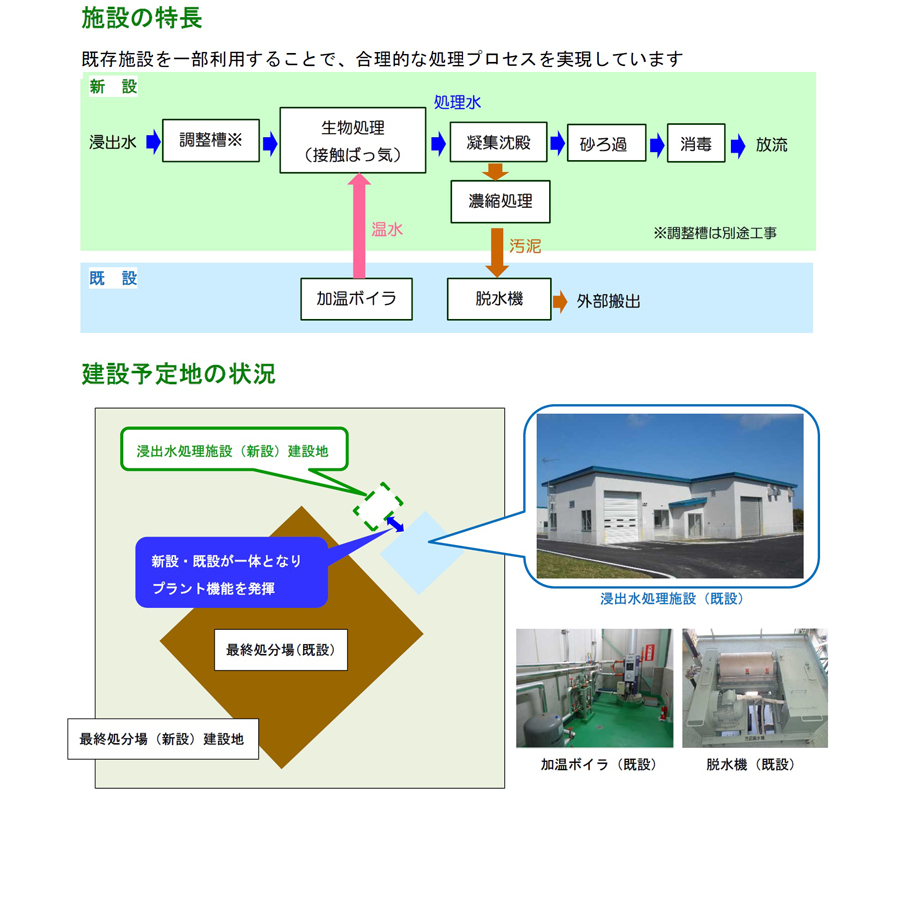 施設の特長、建設予定地の状況