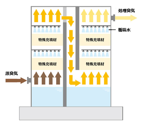 処理イメージ