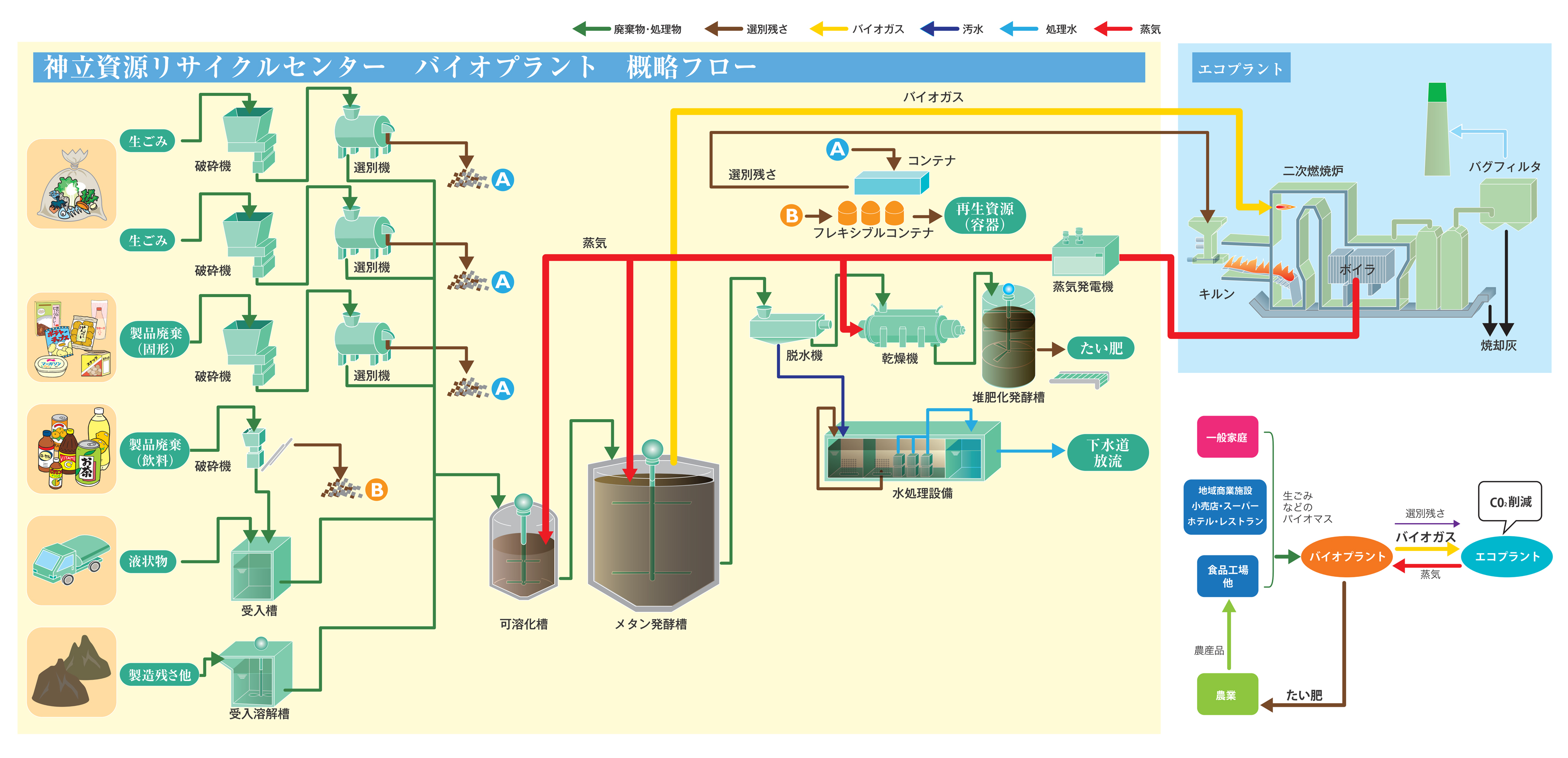 水ingエンジニアリング株式会社
		SERVICES日立セメント株式会社 神立資源リサイクルセンターバイオプラント／ バイオマス